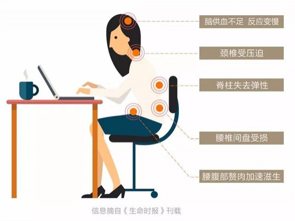 久坐办公室的你，有多久没关注自己的健康了？